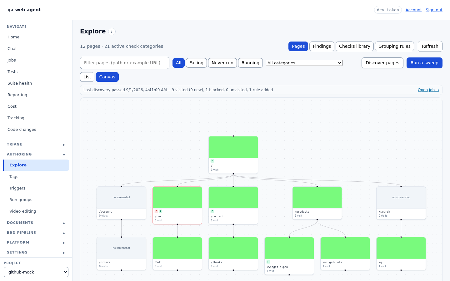The Explore canvas: a tree of the app's pages with screenshot thumbnails, visit counts and check status per node.